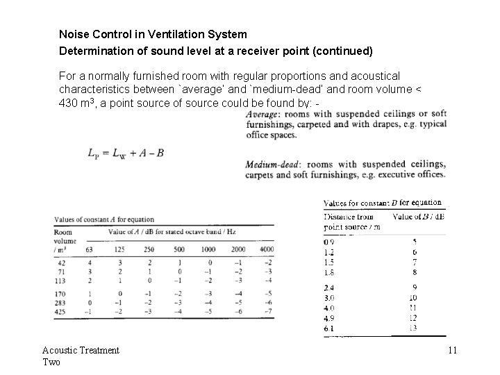 Noise Control in Ventilation System Determination of sound level at a receiver point (continued)