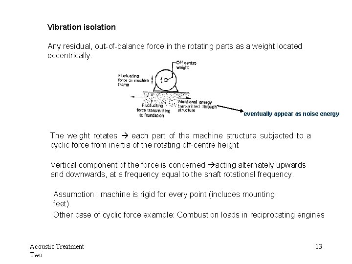 Vibration isolation Any residual, out-of-balance force in the rotating parts as a weight located