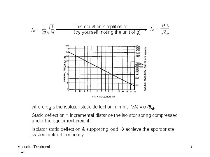 This equation simplifies to (try yourself, noting the unit of g) where δst is