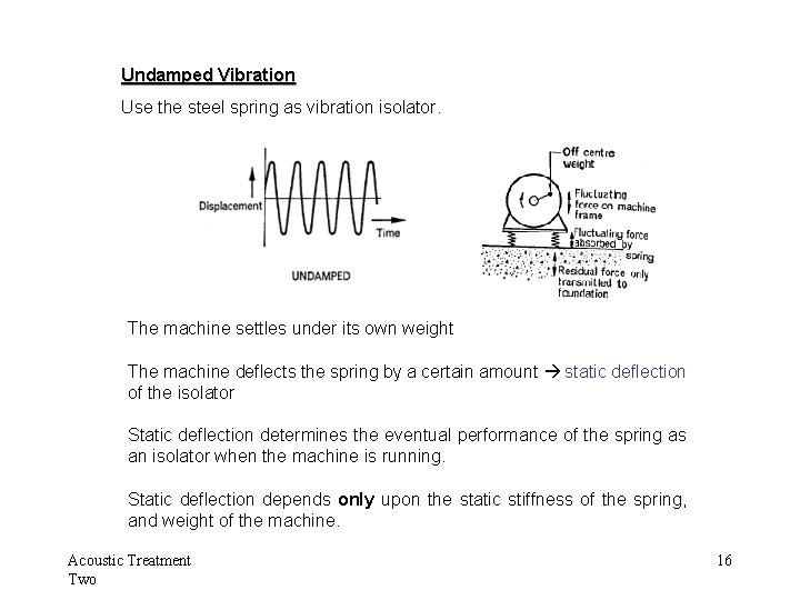 Undamped Vibration Use the steel spring as vibration isolator. The machine settles under its