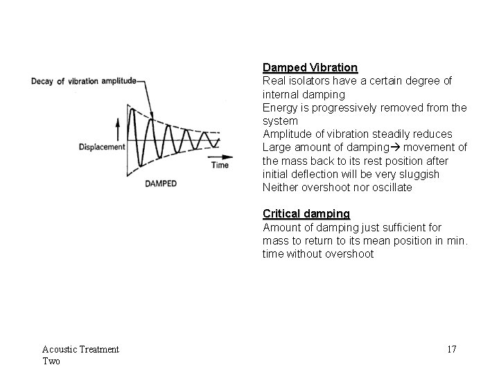 Damped Vibration Real isolators have a certain degree of internal damping Energy is progressively