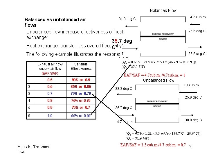 Balanced Flow 4. 7 cub. m 31. 9 deg C Balanced vs unbalanced air