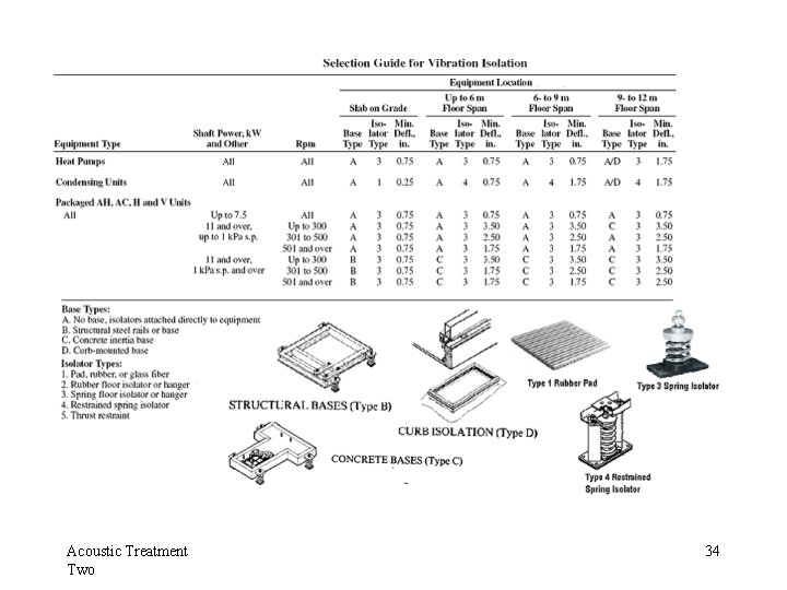 Acoustic Treatment Two 34 