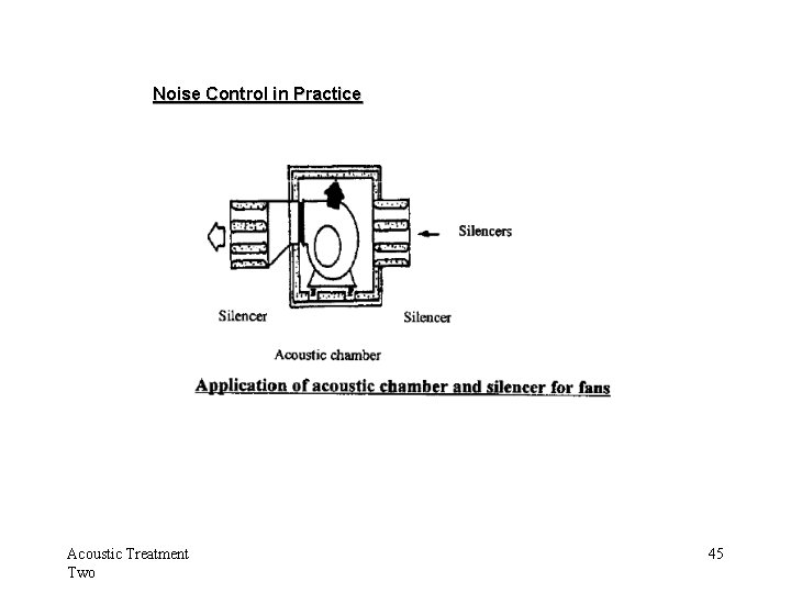 Noise Control in Practice Acoustic Treatment Two 45 