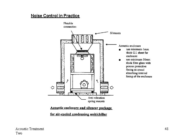 Noise Control in Practice Acoustic Treatment Two 48 