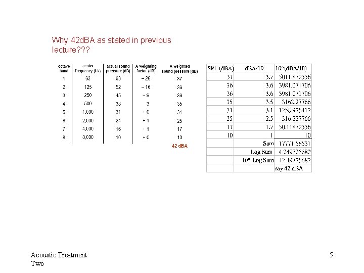 Why 42 d. BA as stated in previous lecture? ? ? Acoustic Treatment Two