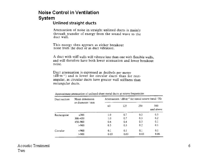 Noise Control in Ventilation System Acoustic Treatment Two 6 