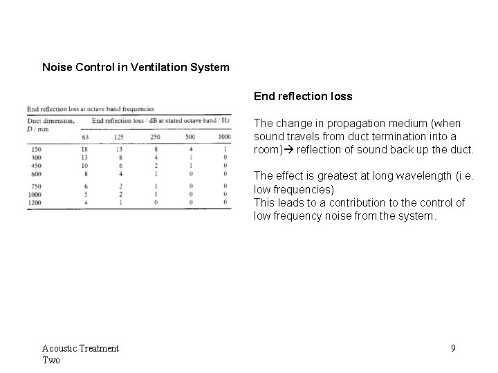 Noise Control in Ventilation System End reflection loss The change in propagation medium (when