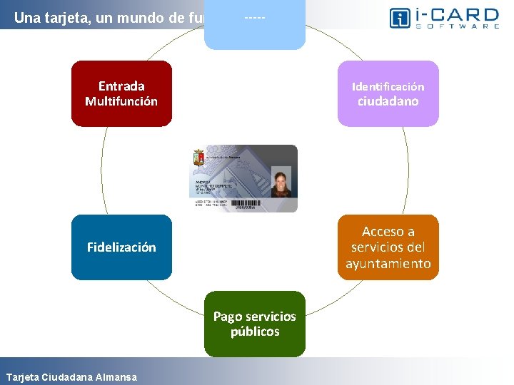 ----Una tarjeta, un mundo de funcionalidades Entrada Identificación Fidelización Acceso a servicios del ayuntamiento