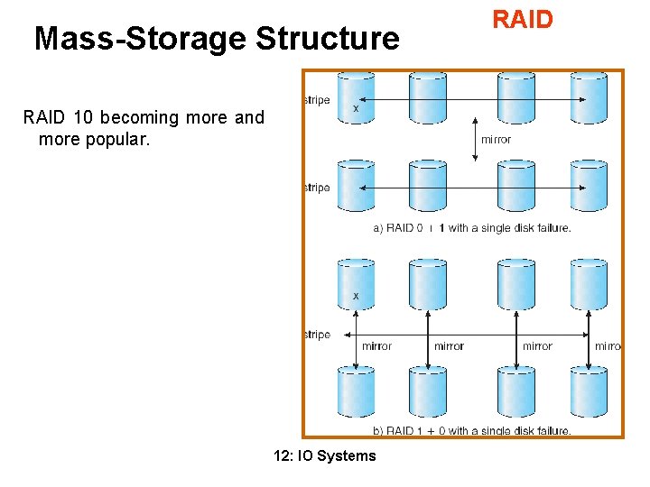 Mass-Storage Structure RAID 10 becoming more and more popular. 12: IO Systems RAID 