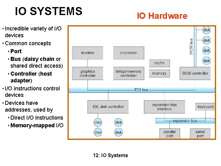 IO SYSTEMS IO Hardware • Incredible variety of I/O devices • Common concepts •
