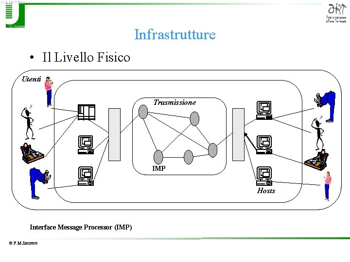 Infrastrutture • Il Livello Fisico Utenti Trasmissione IMP Hosts Interface Message Processor (IMP) ©