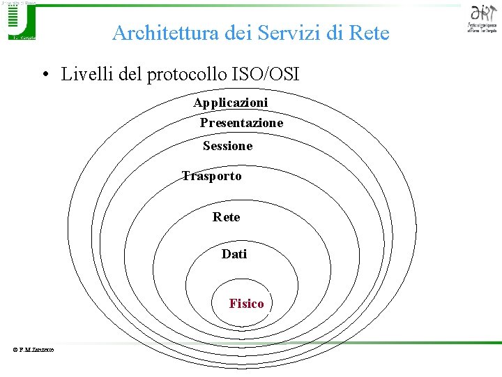 Architettura dei Servizi di Rete • Livelli del protocollo ISO/OSI Applicazioni Presentazione Sessione Trasporto