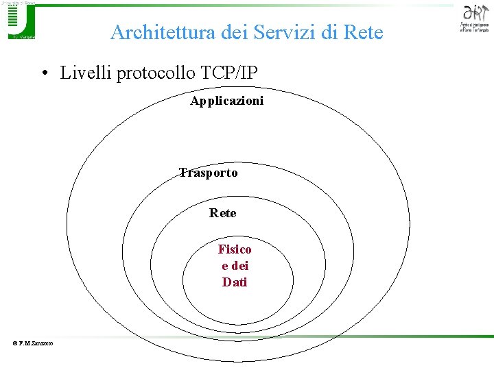 Architettura dei Servizi di Rete • Livelli protocollo TCP/IP Applicazioni Trasporto Rete Fisico e