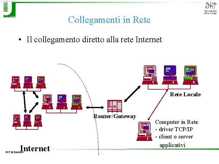 Collegamenti in Rete • Il collegamento diretto alla rete Internet Rete Locale Router/Gateway Internet