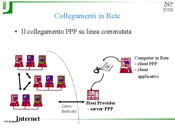 Collegamenti in Rete • Il collegamento PPP su linea commutata Computer in Rete -