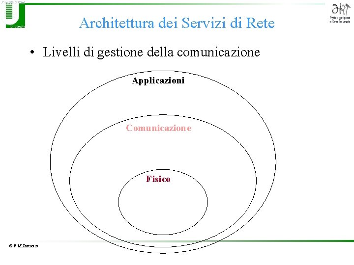 Architettura dei Servizi di Rete • Livelli di gestione della comunicazione Applicazioni Comunicazione Fisico