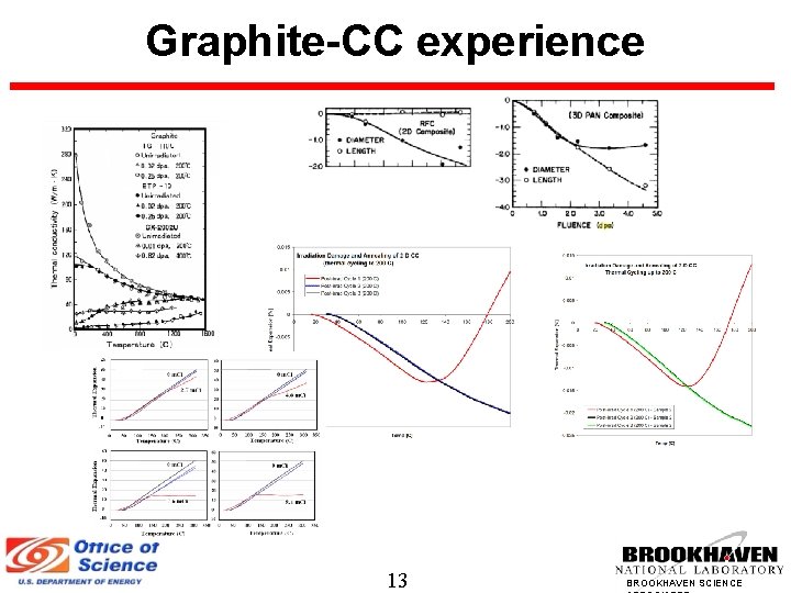 Graphite-CC experience 13 BROOKHAVEN SCIENCE 