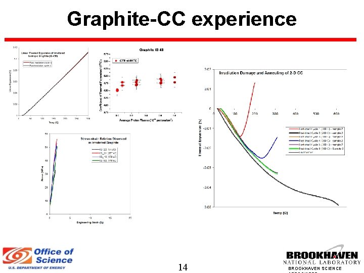 Graphite-CC experience 14 BROOKHAVEN SCIENCE 