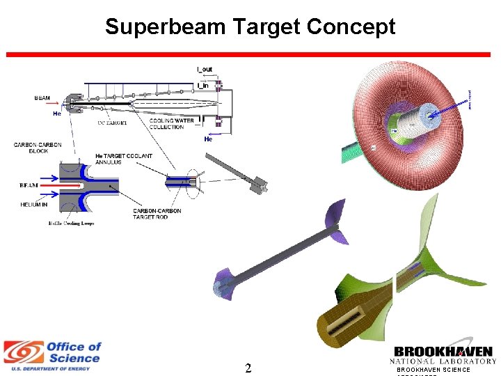 Superbeam Target Concept 2 BROOKHAVEN SCIENCE 