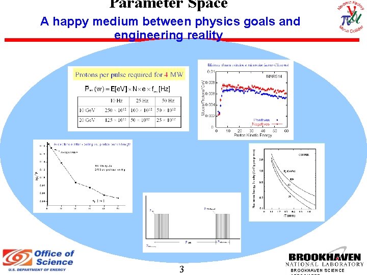 Parameter Space A happy medium between physics goals and engineering reality 3 BROOKHAVEN SCIENCE