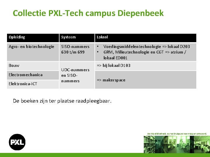 Collectie PXL-Tech campus Diepenbeek Opleiding Systeem Lokaal Agro- en biotechnologie SISO-nummers 630 t/m 699
