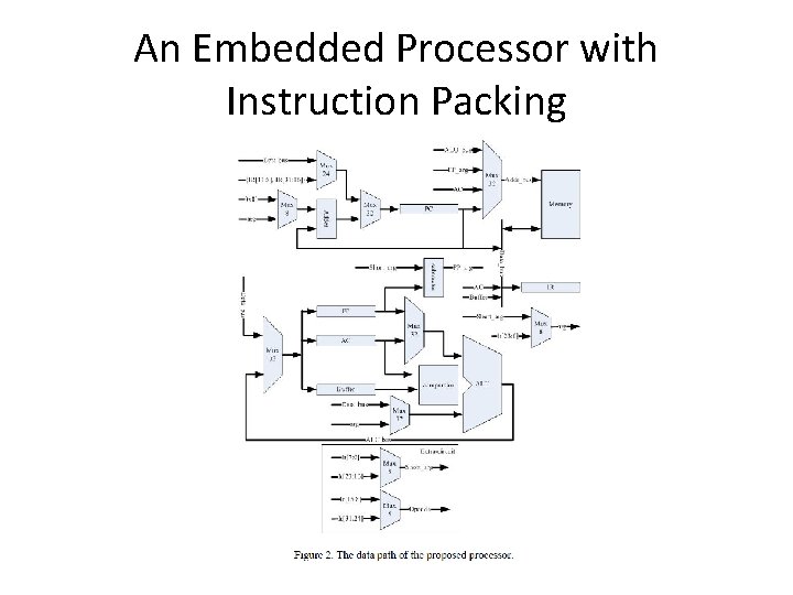 An Embedded Processor with Instruction Packing 