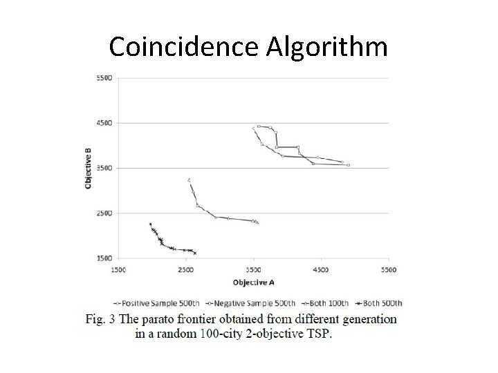 Coincidence Algorithm 