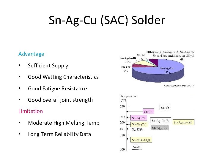 Sn-Ag-Cu (SAC) Solder Advantage • Sufficient Supply • Good Wetting Characteristics • Good Fatigue
