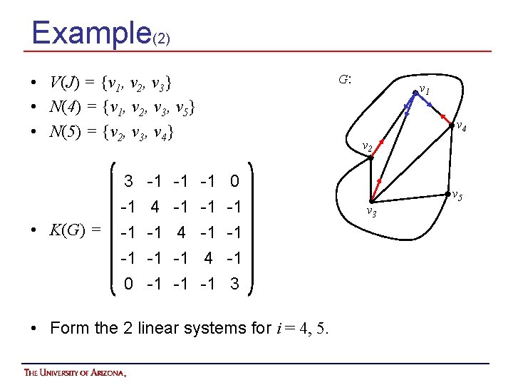 Example(2) G: • V(J) = {v 1, v 2, v 3} • N(4) =