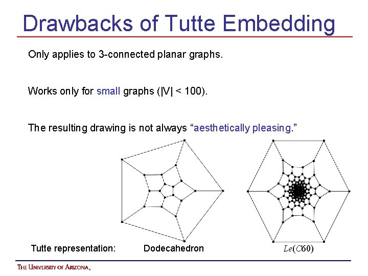 Drawbacks of Tutte Embedding Only applies to 3 -connected planar graphs. Works only for