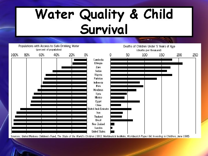 Water Quality & Child Survival 