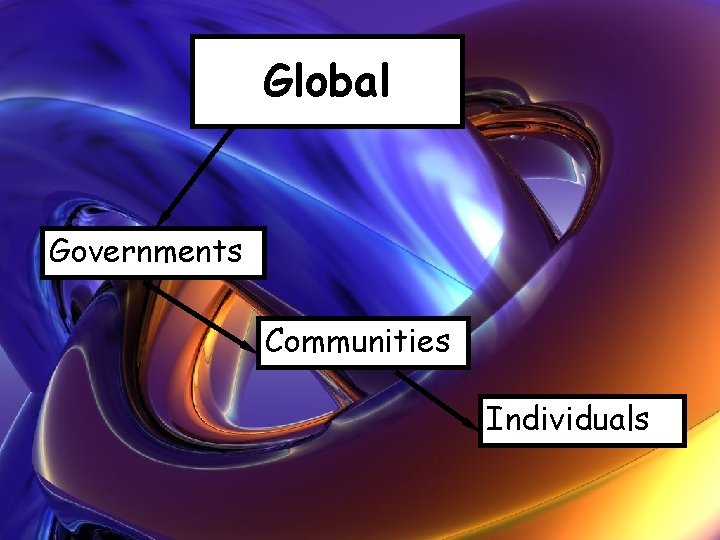 Global Governments Communities Individuals 