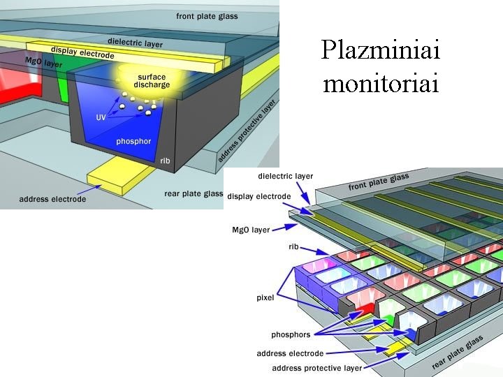 Plazminiai monitoriai 