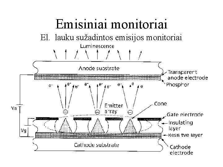 Emisiniai monitoriai El. lauku sužadintos emisijos monitoriai 