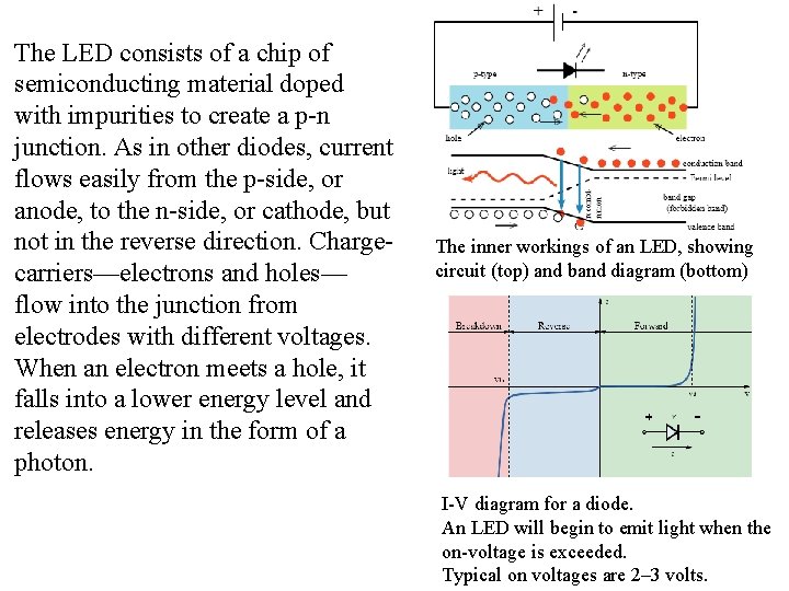 The LED consists of a chip of semiconducting material doped with impurities to create