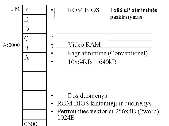 1 M F E D C A: 0000 B A • ROM BIOS •