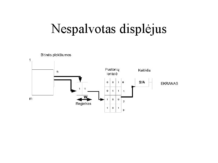 Nespalvotas displėjus 