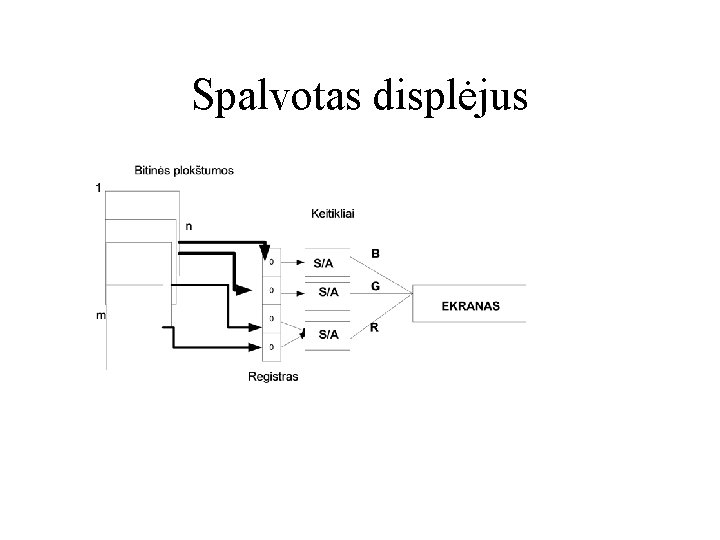 Spalvotas displėjus 