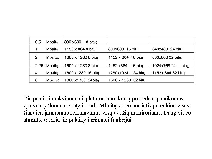 Čia pateikti maksimalūs išplėtimai, nuo kurių pradedant palaikomas spalvos ryškumas. Matyti, kad 8 Mbaitų