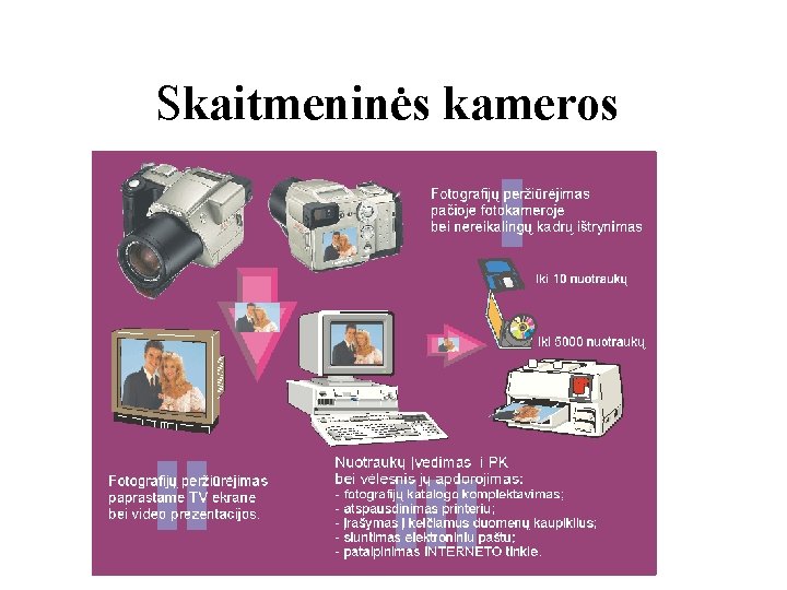 Skaitmeninės kameros 