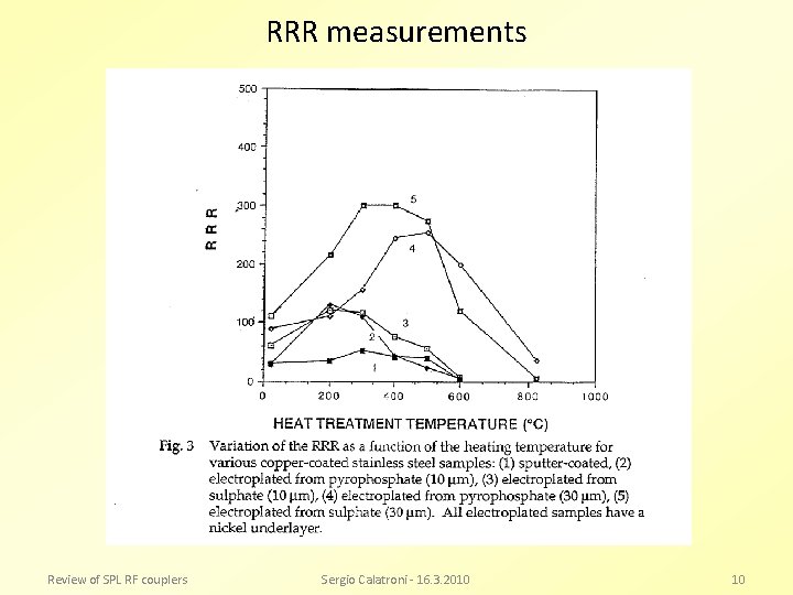 RRR measurements Review of SPL RF couplers Sergio Calatroni - 16. 3. 2010 10