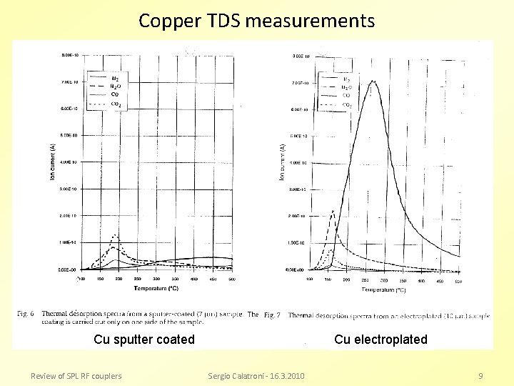 Copper TDS measurements Cu sputter coated Review of SPL RF couplers Cu electroplated Sergio