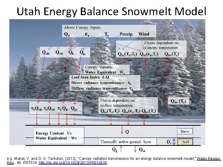 Utah Energy Balance Snowmelt Model e. g. Mahat, V. and D. G. Tarboton, (2012),