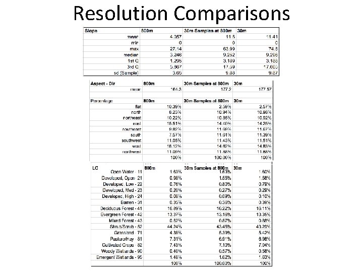 Resolution Comparisons 