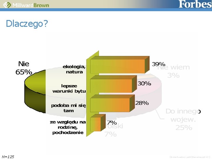 Dlaczego? N=125 [drive: directory pathfilename. ppt 12 ] 