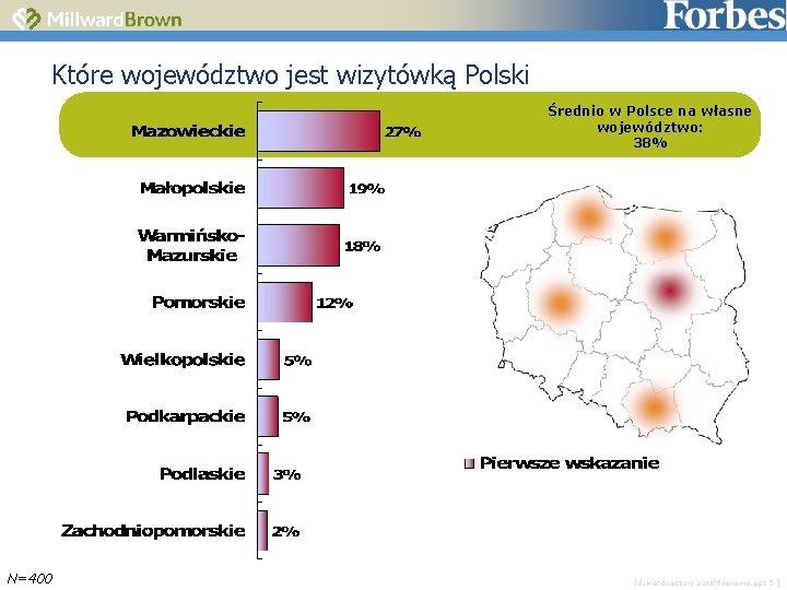 Które województwo jest wizytówką Polski Średnio w Polsce na własne województwo: 38% N=400 [drive: