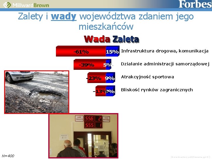 Zalety i wady województwa zdaniem jego mieszkańców Infrastruktura drogowa, komunikacja Działanie administracji samorządowej Atrakcyjność