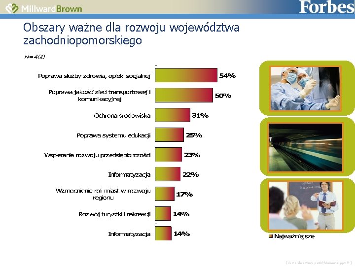 Obszary ważne dla rozwoju województwa zachodniopomorskiego N=400 [drive: directory pathfilename. ppt 9 ] 