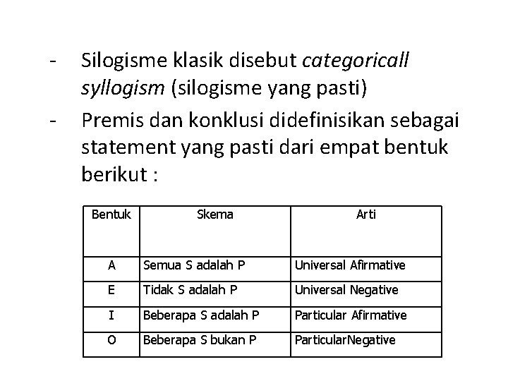 - Silogisme klasik disebut categoricall syllogism (silogisme yang pasti) Premis dan konklusi didefinisikan sebagai